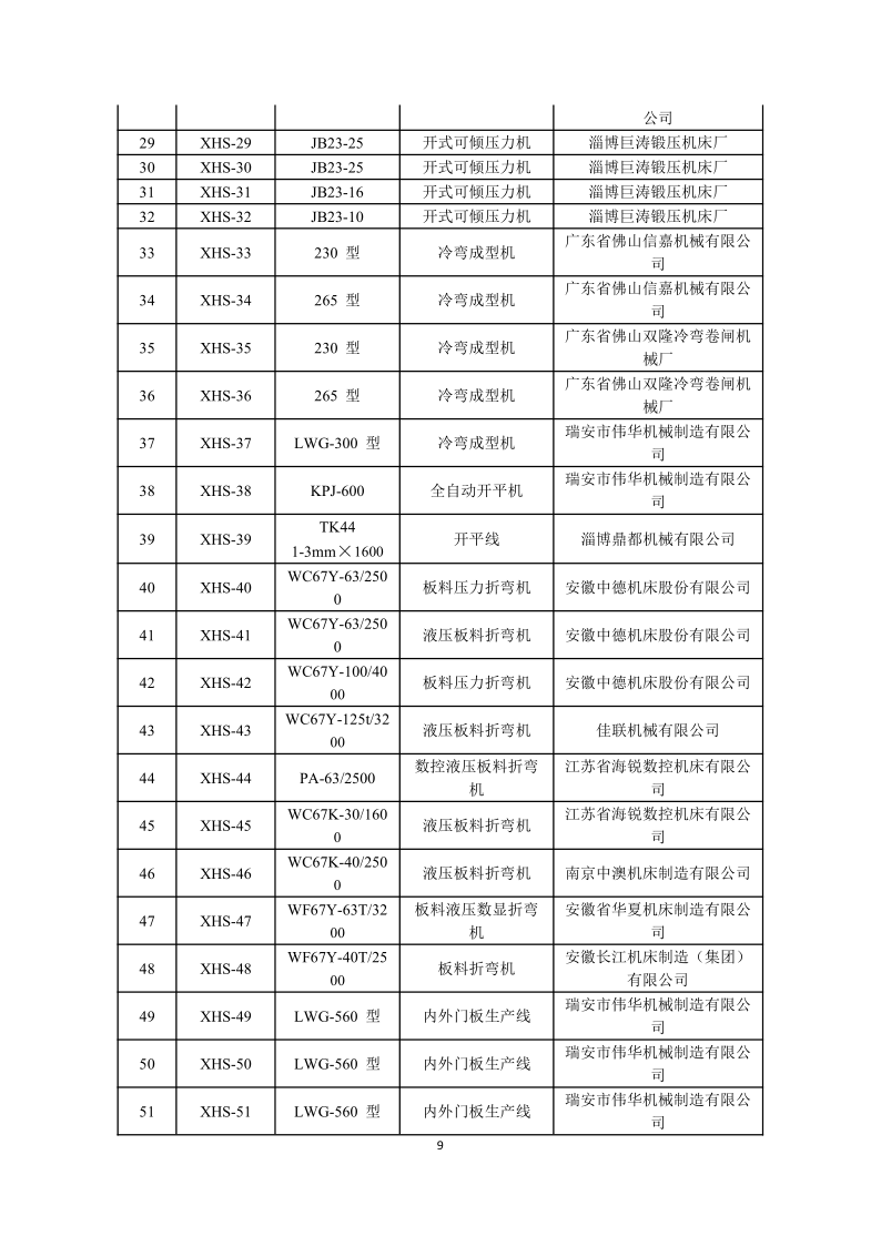 2024年温室气体排放核查报告-新辉门业_10.png
