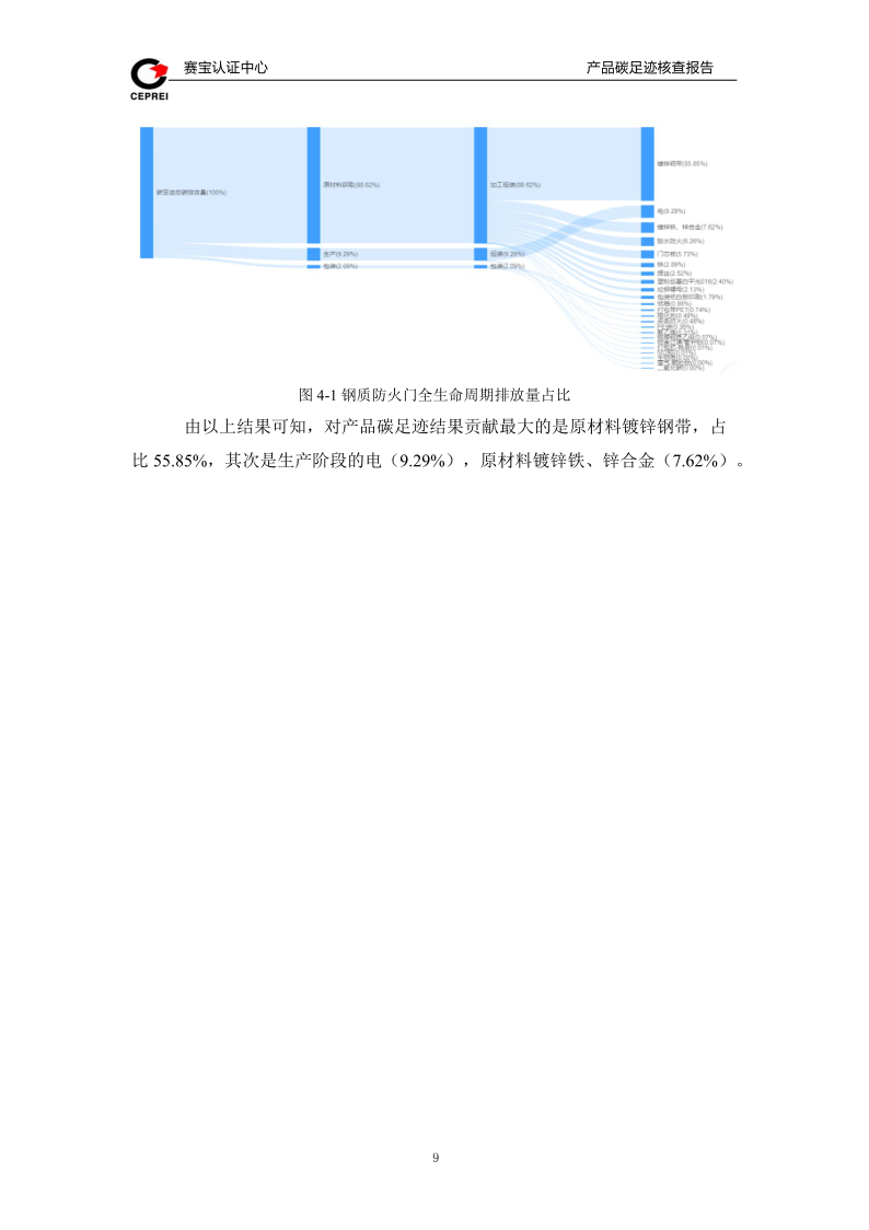 碳足迹核查报告-新辉门业_12.png